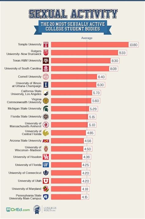 best colleges sex